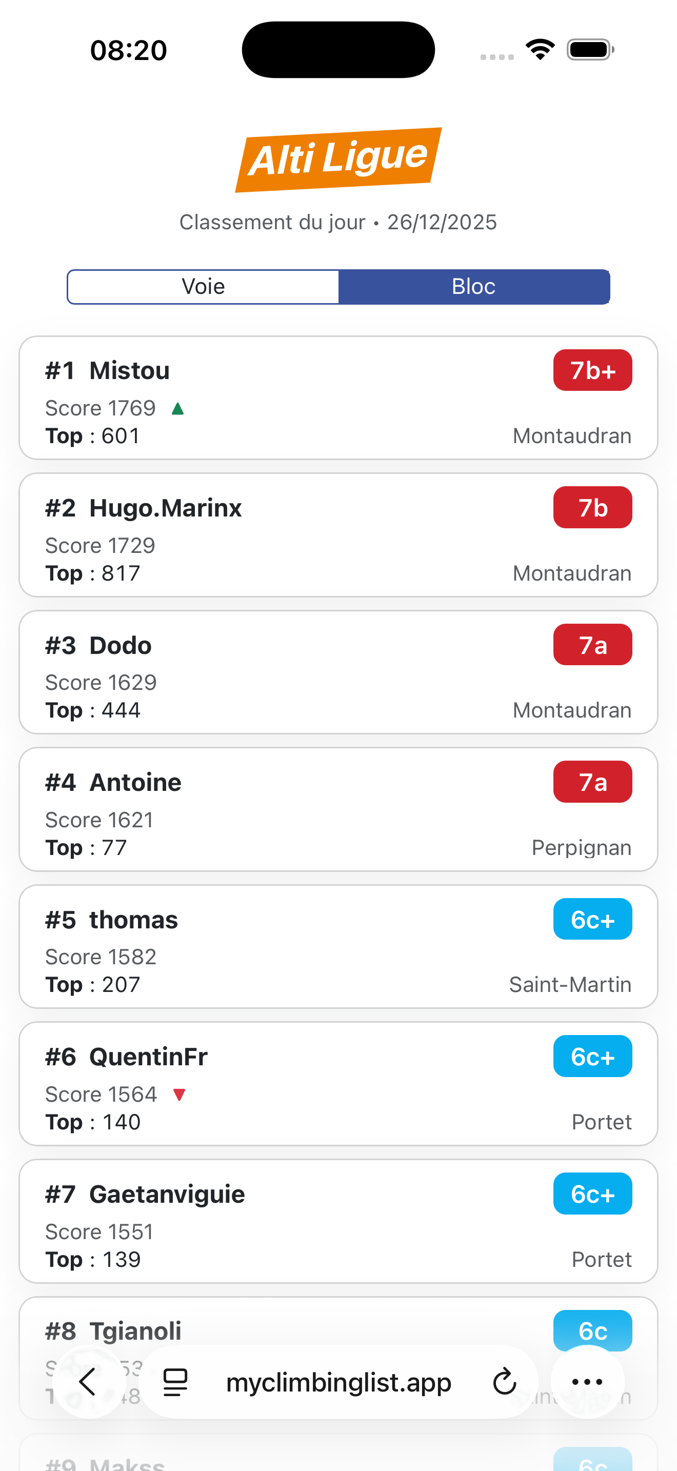 Classements – détail